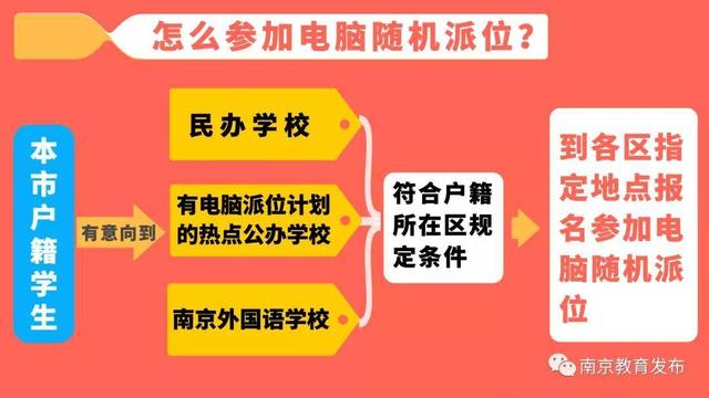 2020南京小学初中电脑随机派位计划出炉:民办学校10217个,热点公办学校1687个