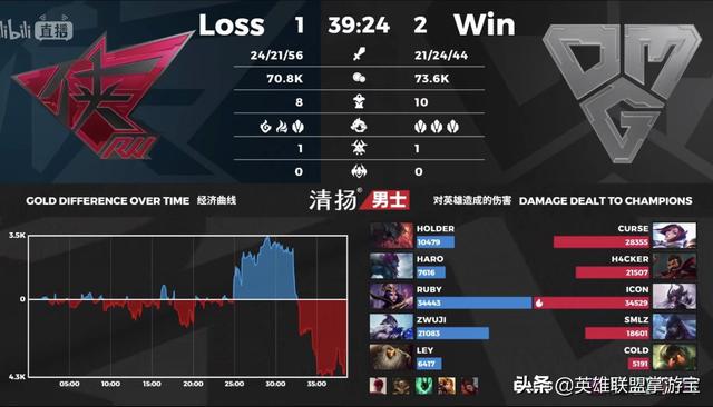 LOL职业联赛 剑姬再入陆地神仙境,OMG越战越勇豪取三连胜