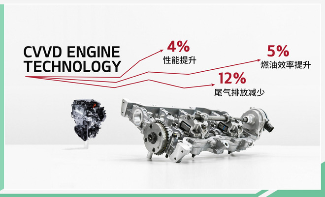不仅有颜值 起亚全新K5凯酷更多技术亮点公布