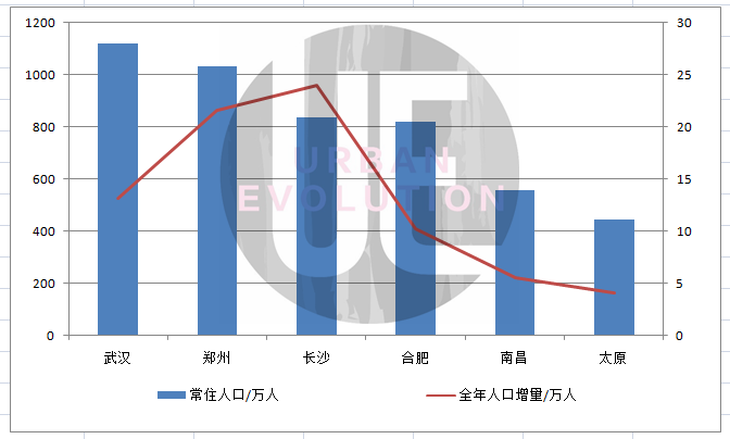 六盘市人口_人口普查图片(2)