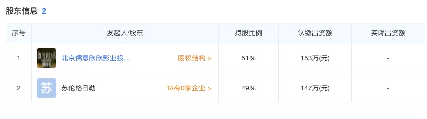 陈可辛、周冬雨、荣梓杉…他们的新作了解一下?