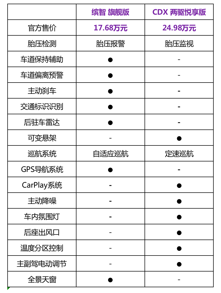 多花10万买“换壳车”真的值吗?