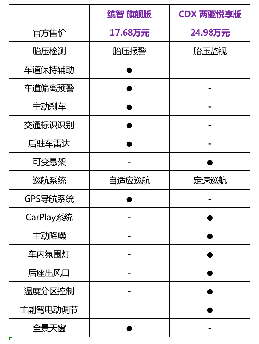 多花10万买“换壳车”真的值吗？