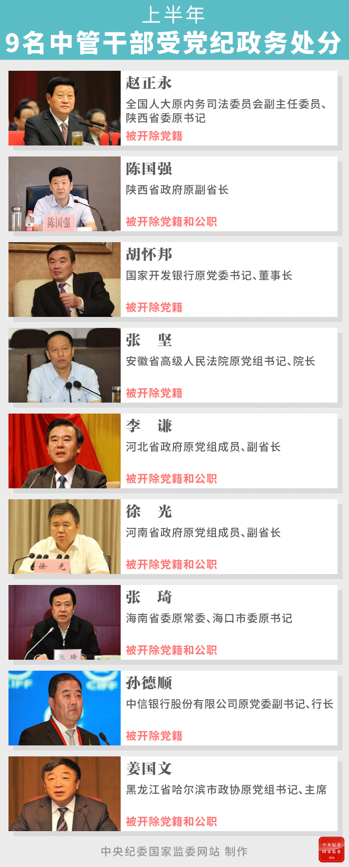 (制图 李芸)