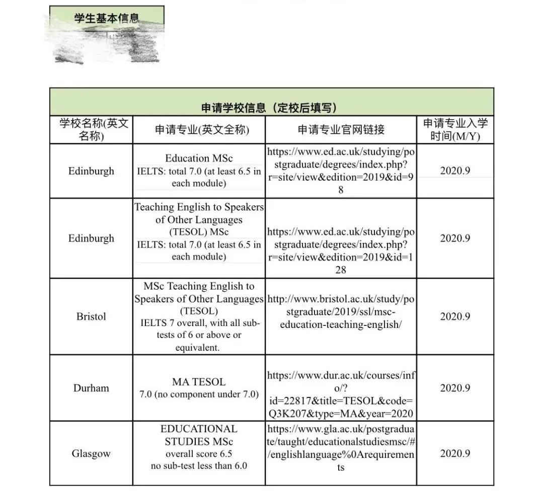 跨专业申请四申四中,我是如何被爱丁堡大学录取的?!