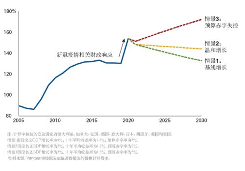 政府债务和经济总量的关系_债权债务关系图(2)