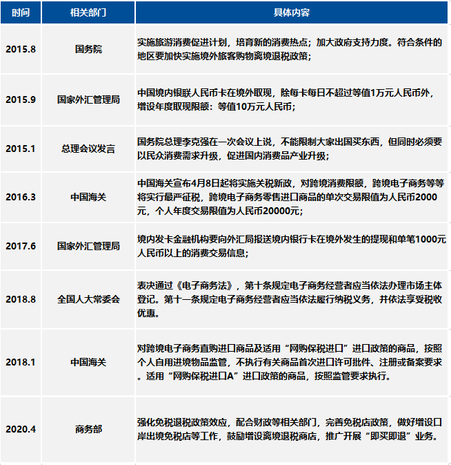 海南免税GDP_海南免税