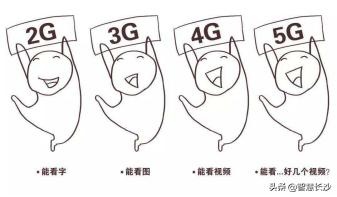 你进入5g时代了吗?5g商用一周年,长沙按下快捷键