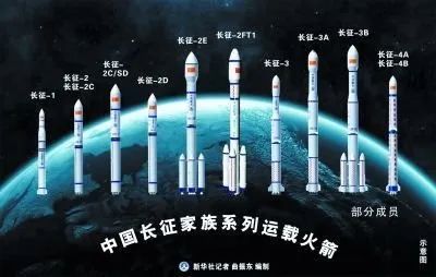 中国火箭图谱
