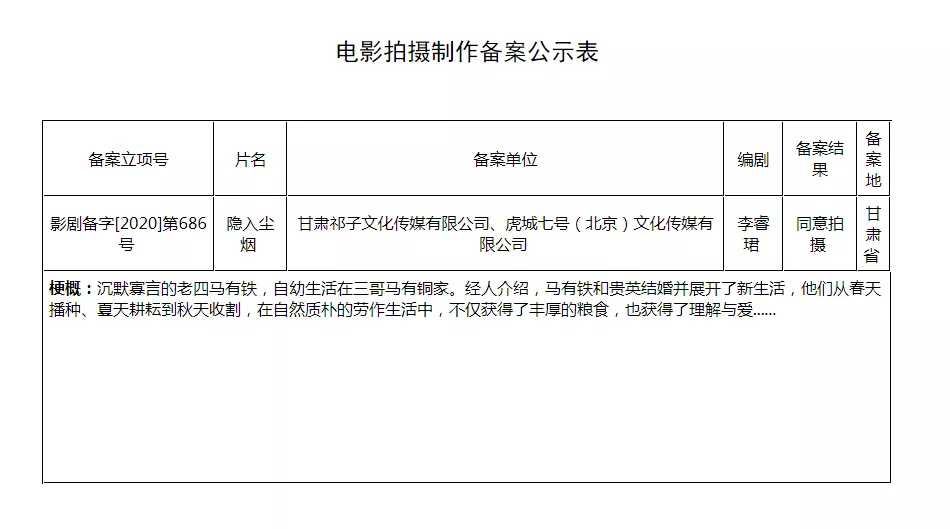 陈可辛、周冬雨、荣梓杉…他们的新作了解一下?