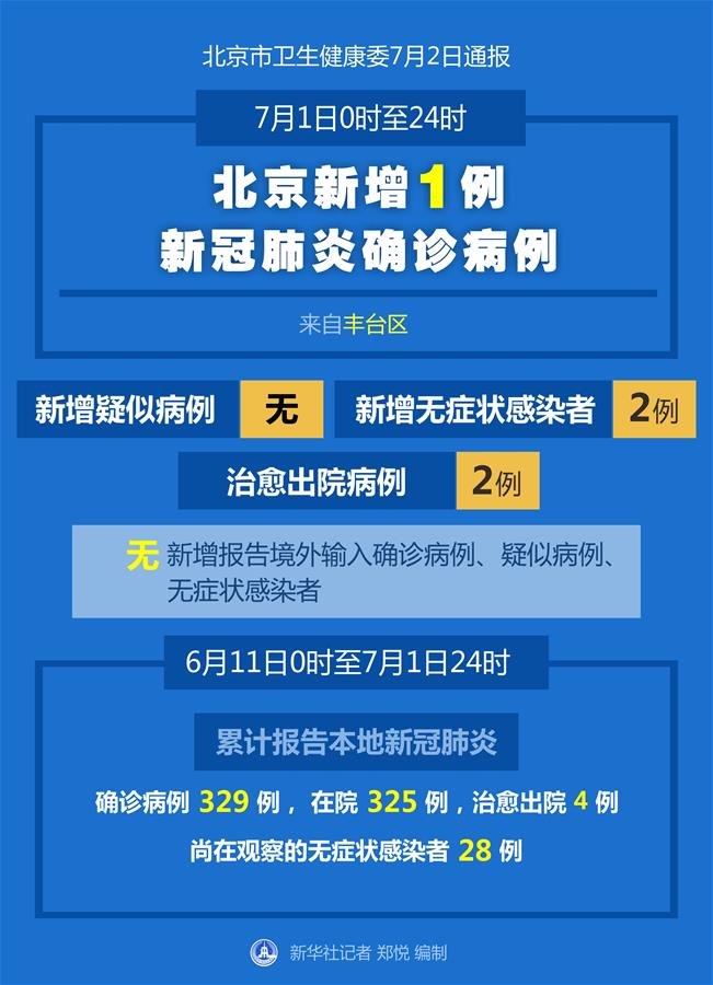 北京2确诊者隐瞒情况被警方调查