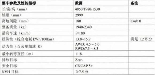 领克全新电动车将于北京车展亮相 续航或超700km