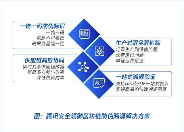 “一瓶一证”防伪溯源,腾讯安全领御助力张裕打造区块链溯源平台