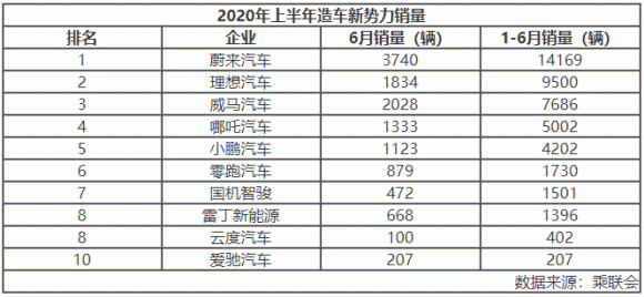 成都车展场面冷清 造车新势力“冷暖自知”