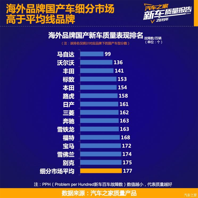 全球品质造就竞争力,体系力赋能斗志昂扬,奇瑞捷豹路虎逆势而上