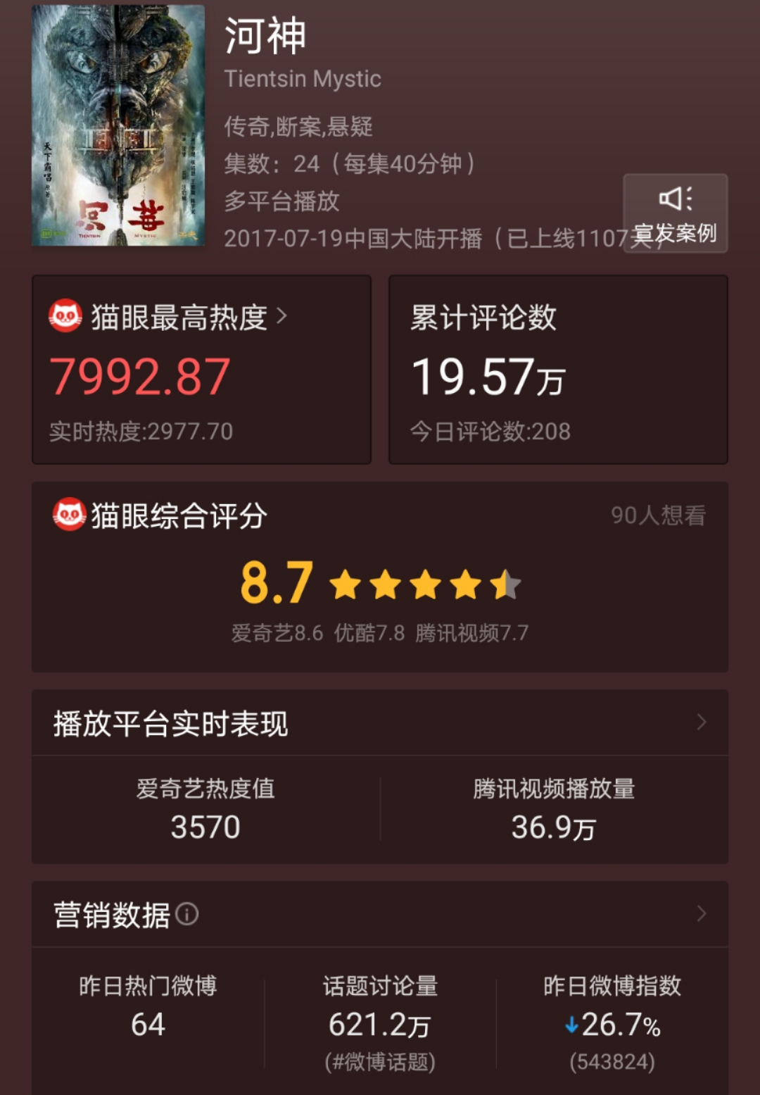 “与其换演员,不如让角色「死」去”?