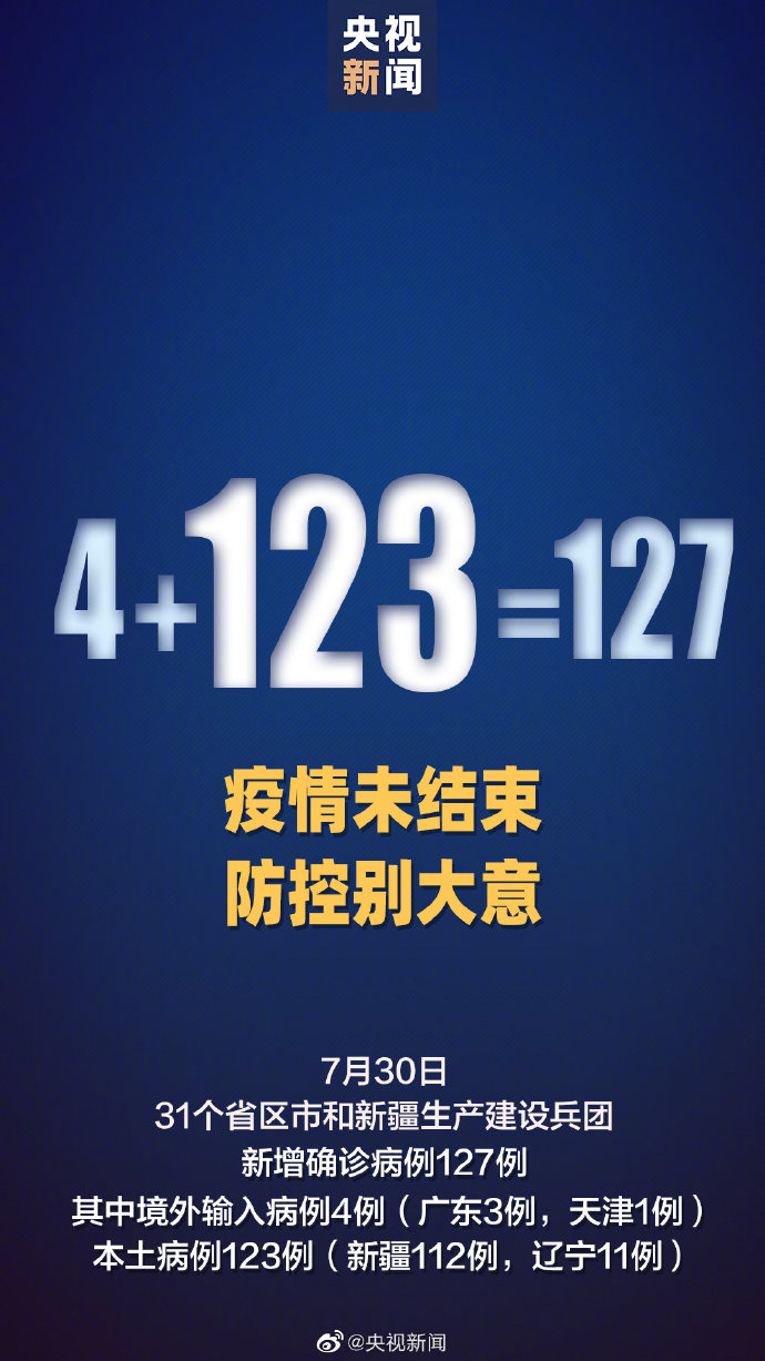 警惕!本土确诊连续破百!新疆单日新增破百,已连续8天上升