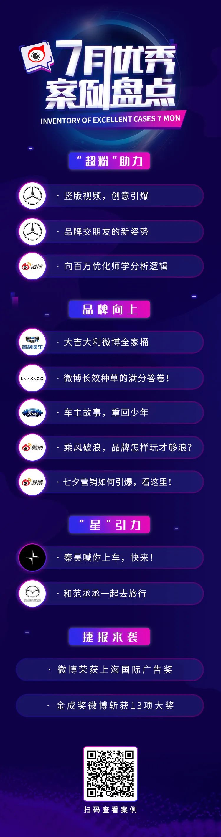 汽车行业最新案例盘点：7月优秀案例抢鲜看！