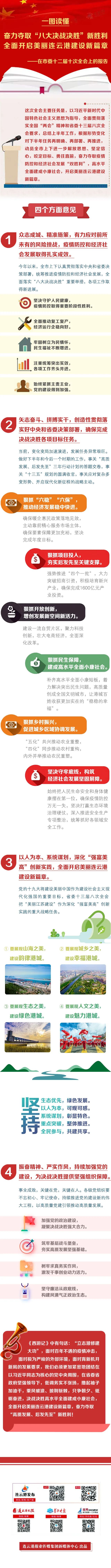 下半年,连云港要做这些大事!