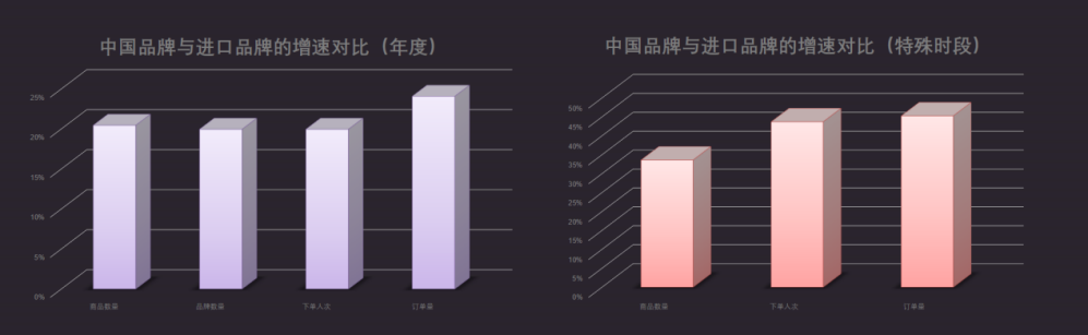 電商大數(shù)據(jù):上半年銷售過億品牌中“國品”占八成