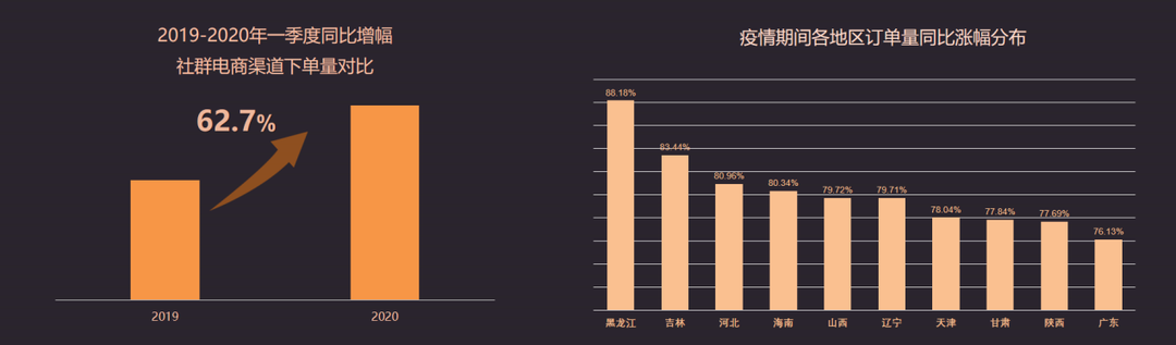 电商大数据:上半年销售过亿品牌中“国品”占八成