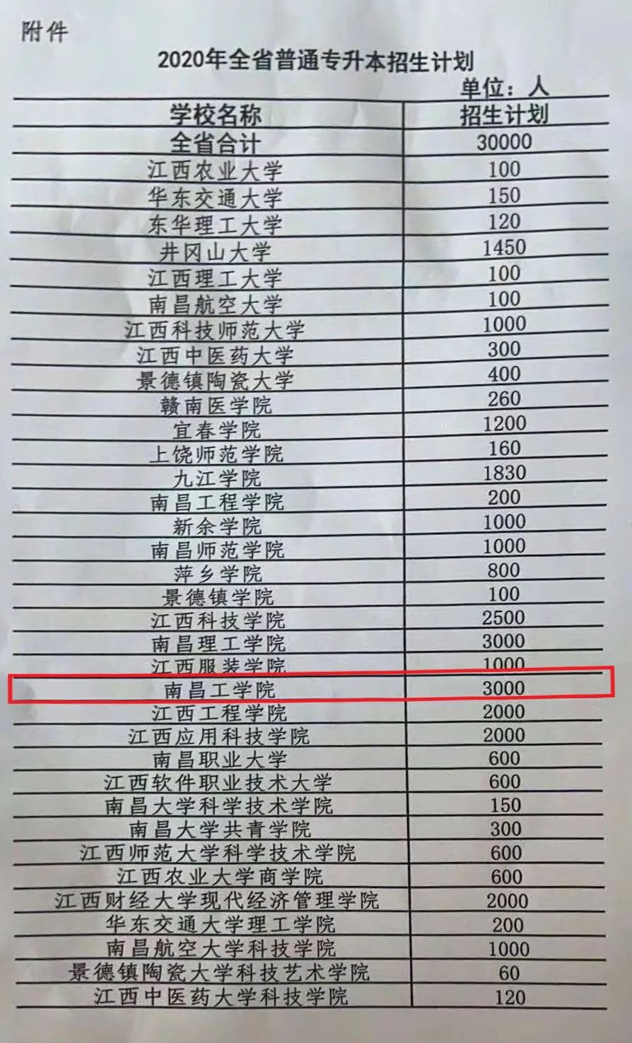 报考南昌工学院专科的十大理由|专升本|江西省|教育部_新浪新闻