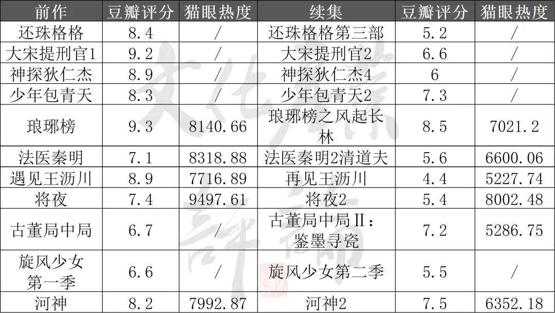 “与其换演员,不如让角色「死」去”?