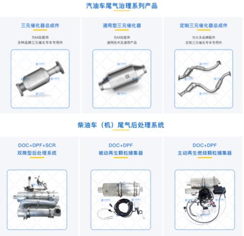 中自催化：在用车后市场尾气治理专家