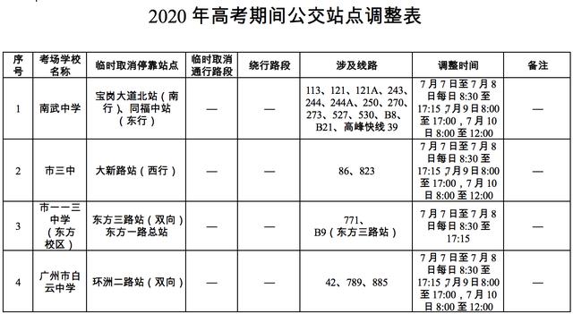 广州考生家长注意!下周高考期间,这些公交线路将调整
