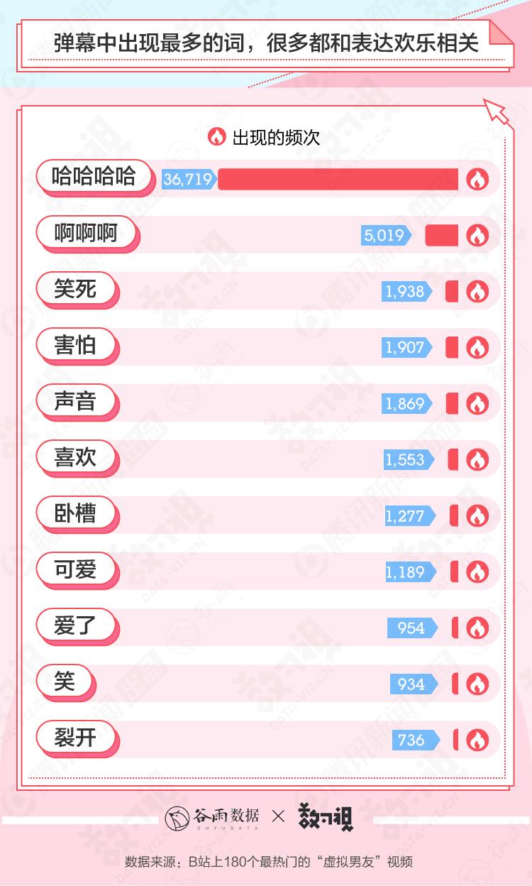 这些年轻人不谈恋爱,却在偷偷看别人谈虚拟恋爱