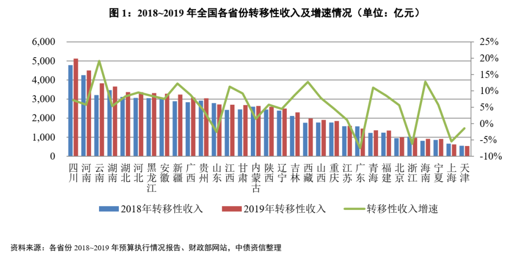 德化2021年gdp及财政收入_居民收入增幅比起GDP和财政收入太低