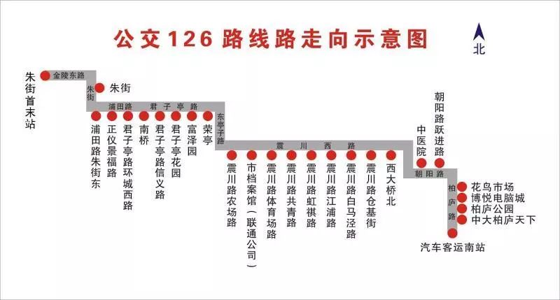 朱街首末站昆山公交126路:汽车客运南站68黄桥村昆山公交109路