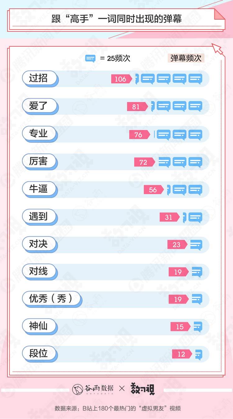 这些年轻人不谈恋爱,却在偷偷看别人谈虚拟恋爱