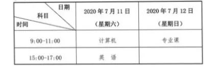 甘肃普通高校专升本首次招生录取最低控制分数线公布,第二次考试报名时间确定!