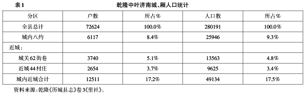 许檀 张林峰:清代中叶晋商在济南的经营特色 ——以山陕会馆碑刻资料为中心的考察