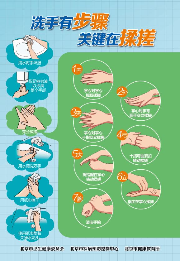 老生常谈的“勤洗手”,你真的做到了吗?