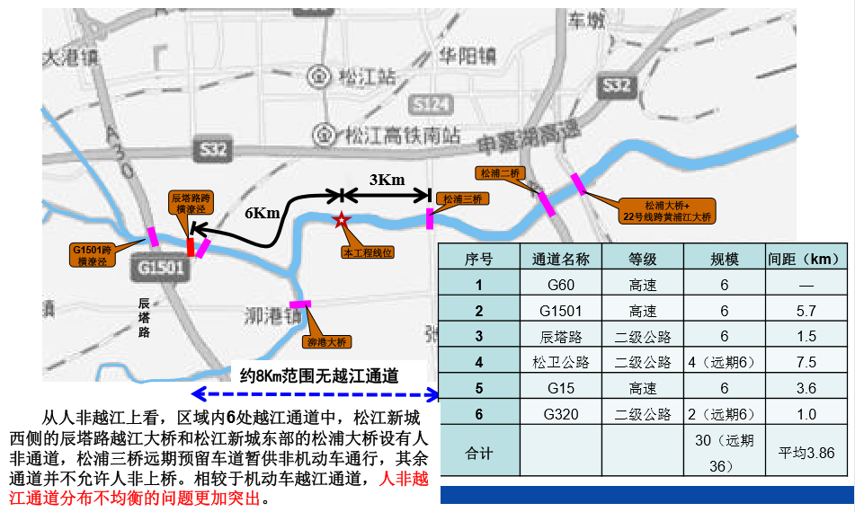 上海黄浦江上首座悬索桥将于年内开工,非