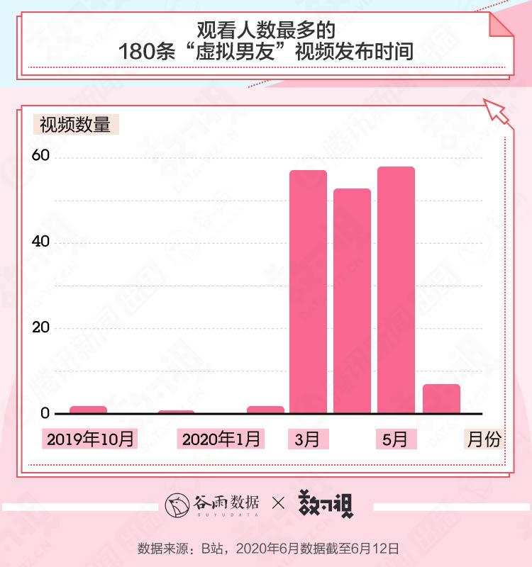 这些年轻人不谈恋爱,却在偷偷看别人谈虚拟恋爱