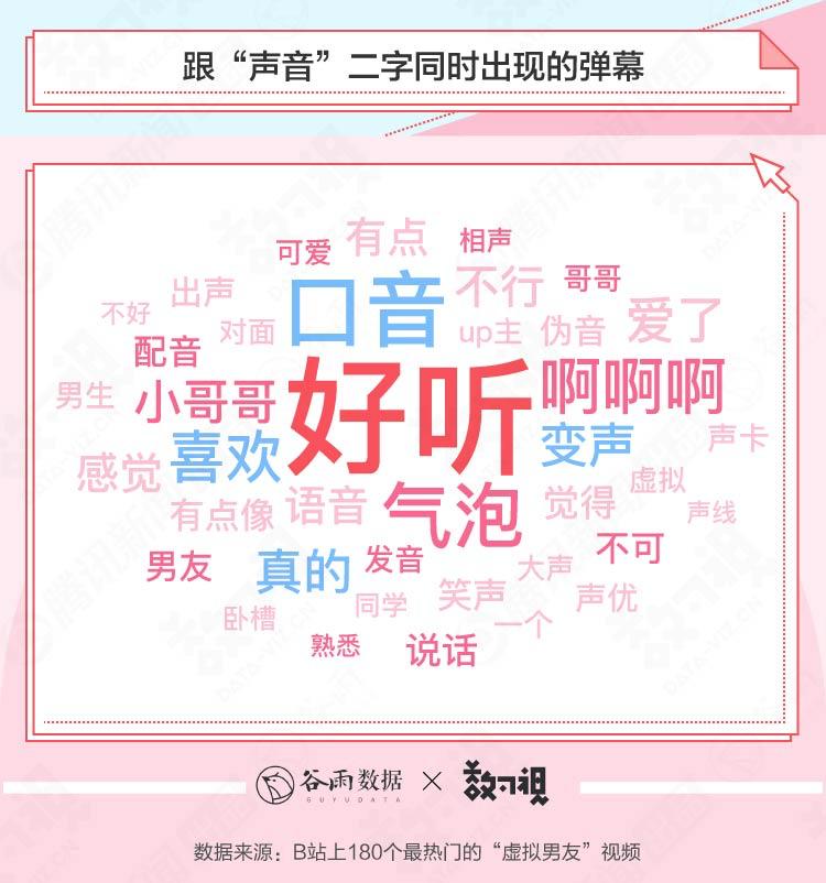 这些年轻人不谈恋爱,却在偷偷看别人谈虚拟恋爱