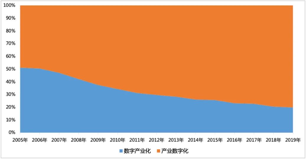 数字经济规模总量达弟一_达沃斯经济论坛