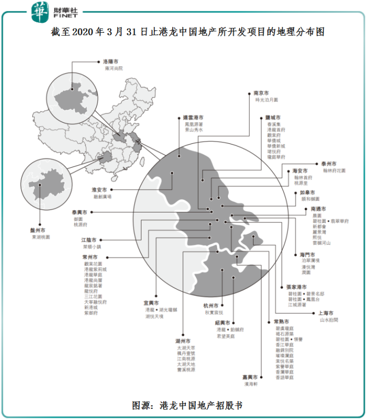 盈利能力强于百强企业的港龙中国地产,上市筹资持续寻求高质量增长