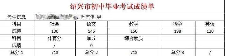 中考最新消息!诸暨嵊州新昌自行决定录取结果发布时间