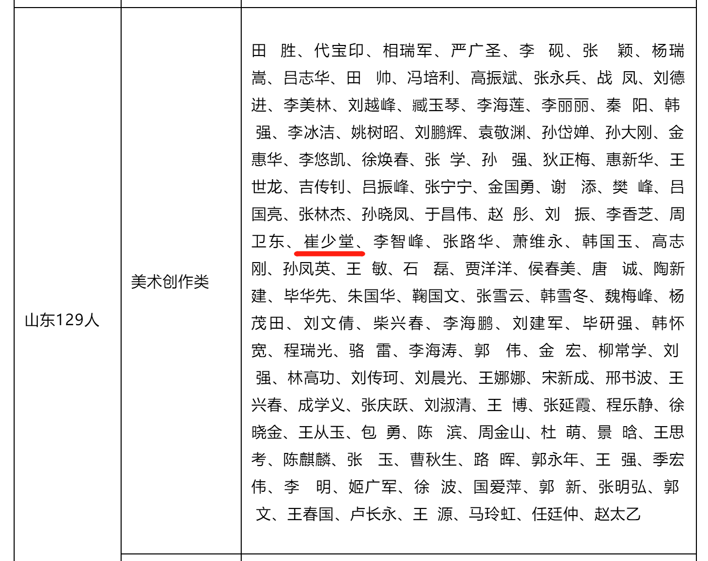 博兴县画家崔少堂入选中国美术家协会会员