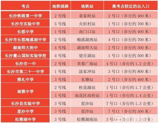 @长沙考生,高考期间可凭准考证免费乘地铁赴考