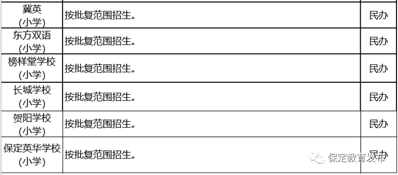 北京昨日新增病例活动轨迹披露:曾到永辉、物美超市购物……河北4市最新通知来了,事关孩子升学!