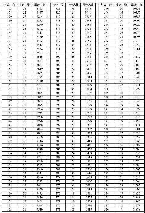 杭州主城区2020中考分数今晚可查了!