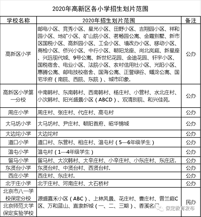 北京昨日新增病例活动轨迹披露:曾到永辉、物美超市购物……河北4市最新通知来了,事关孩子升学!