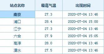 南京人注意!明天它又要来了!