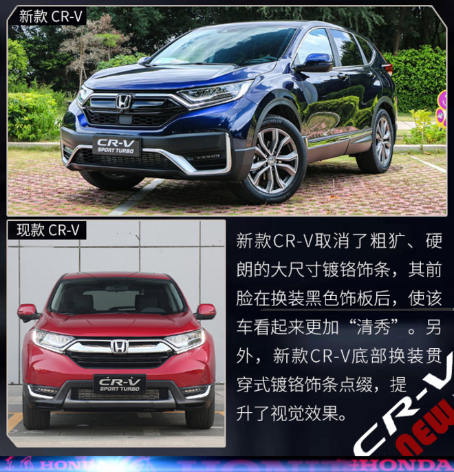 拿什么叫板竞争对手 本田新款CR-V胜算有几何?