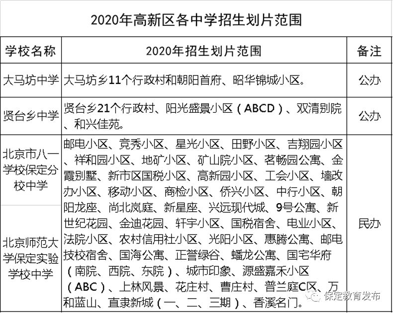 北京昨日新增病例活动轨迹披露:曾到永辉、物美超市购物……河北4市最新通知来了,事关孩子升学!
